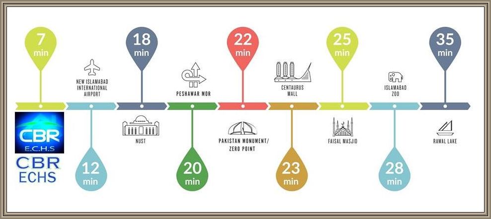 Phase-II Timeline