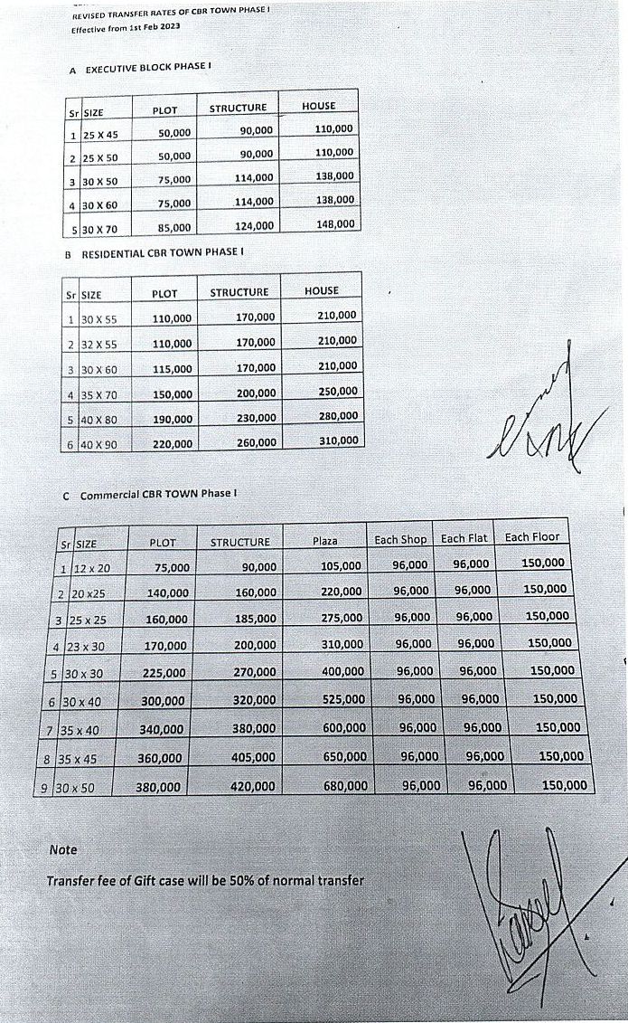 Transfer Fee w.e.f. 01-Feb-2023