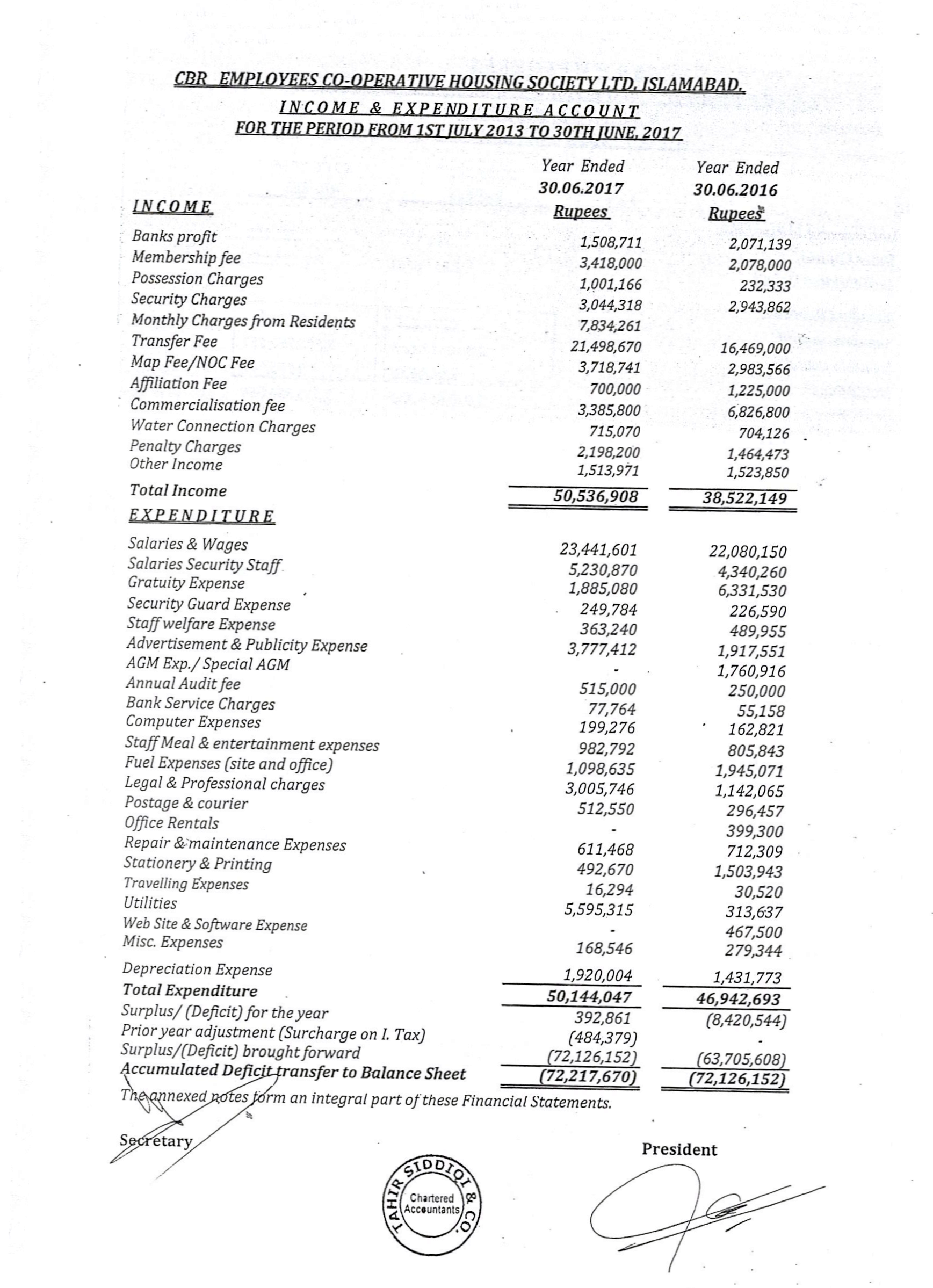 Audit Report 2017-18