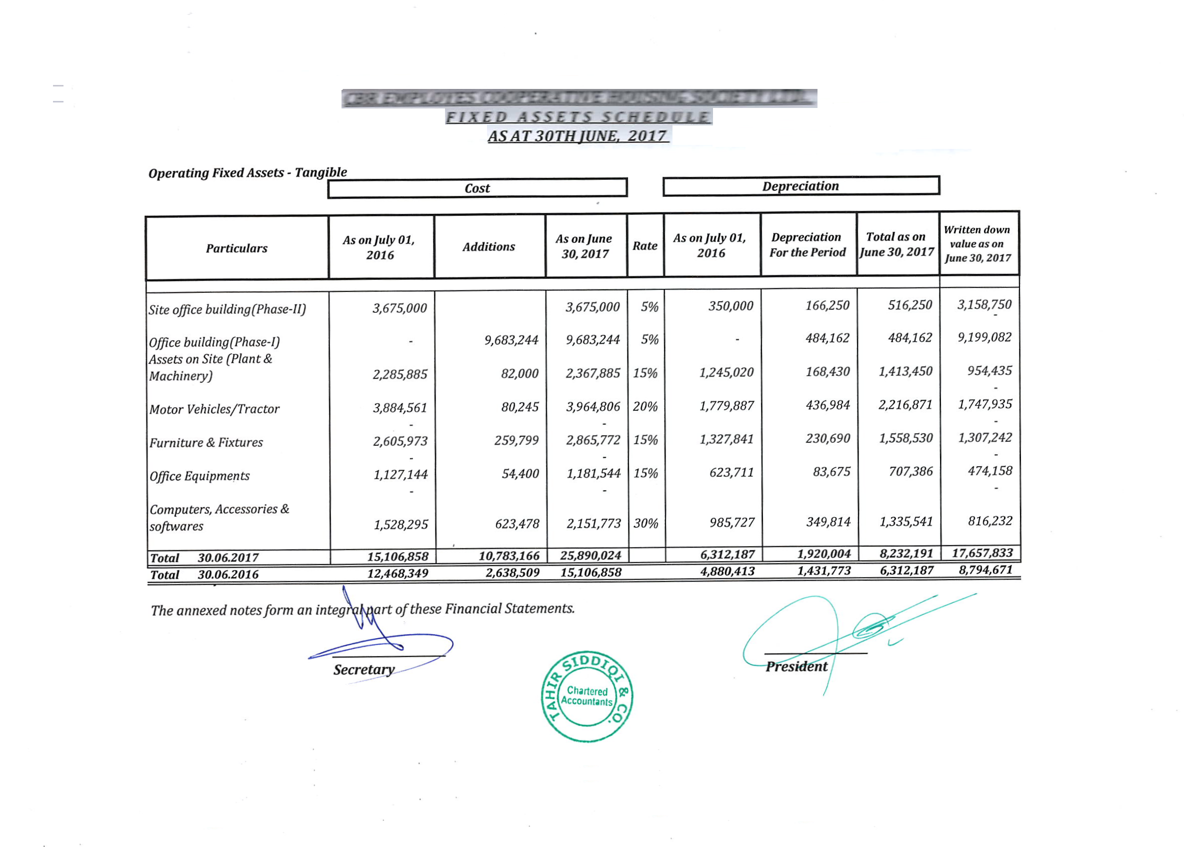 Audit Report 2017-18