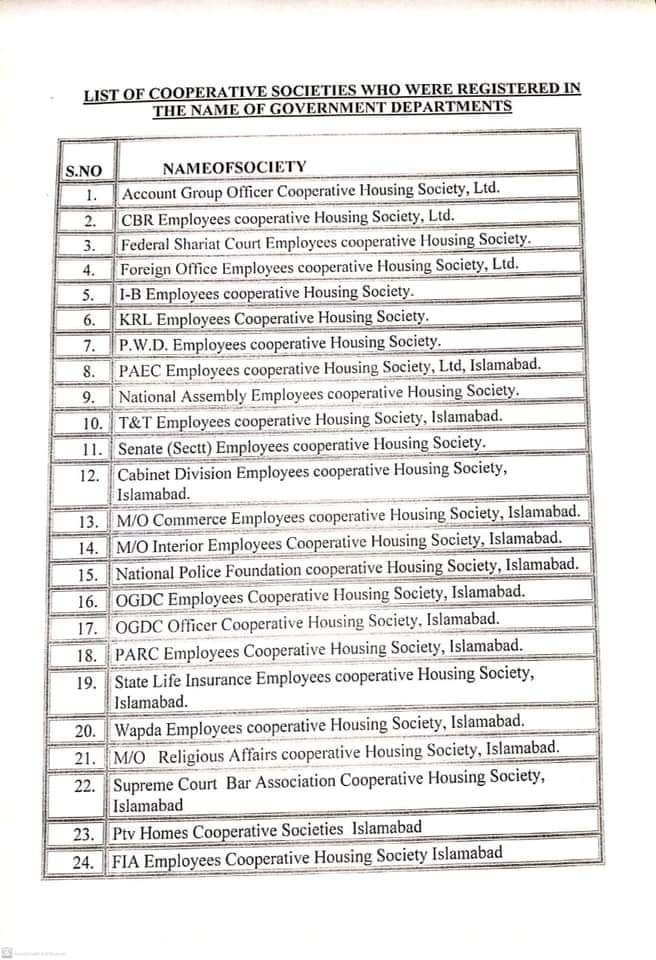 Amendments in By-Laws of Cooperative Societies Department, ICT Amendments in By-Laws of Cooperative Societies Department, ICT